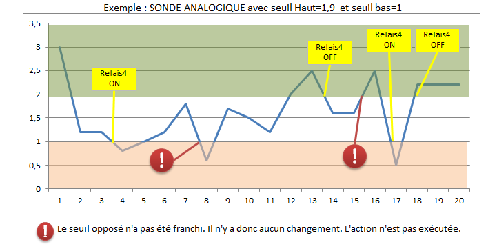 AnalogiquesV3exemple5.png